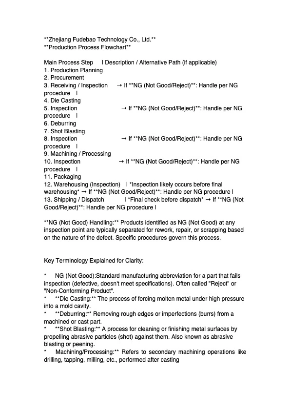 technological process technological process