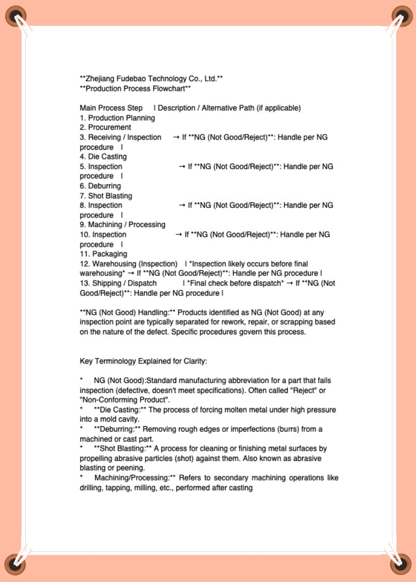 Production process Production process