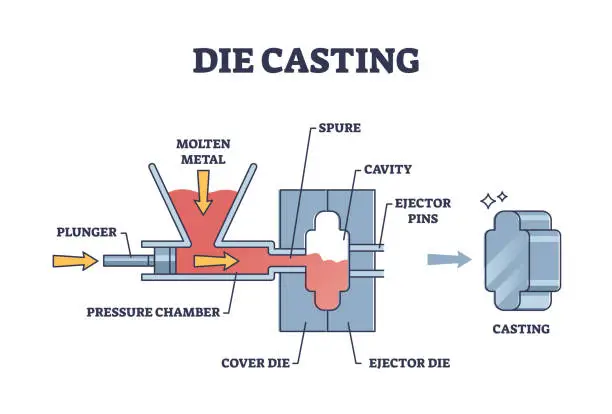 China aluminum die casting factory China aluminum die casting factory